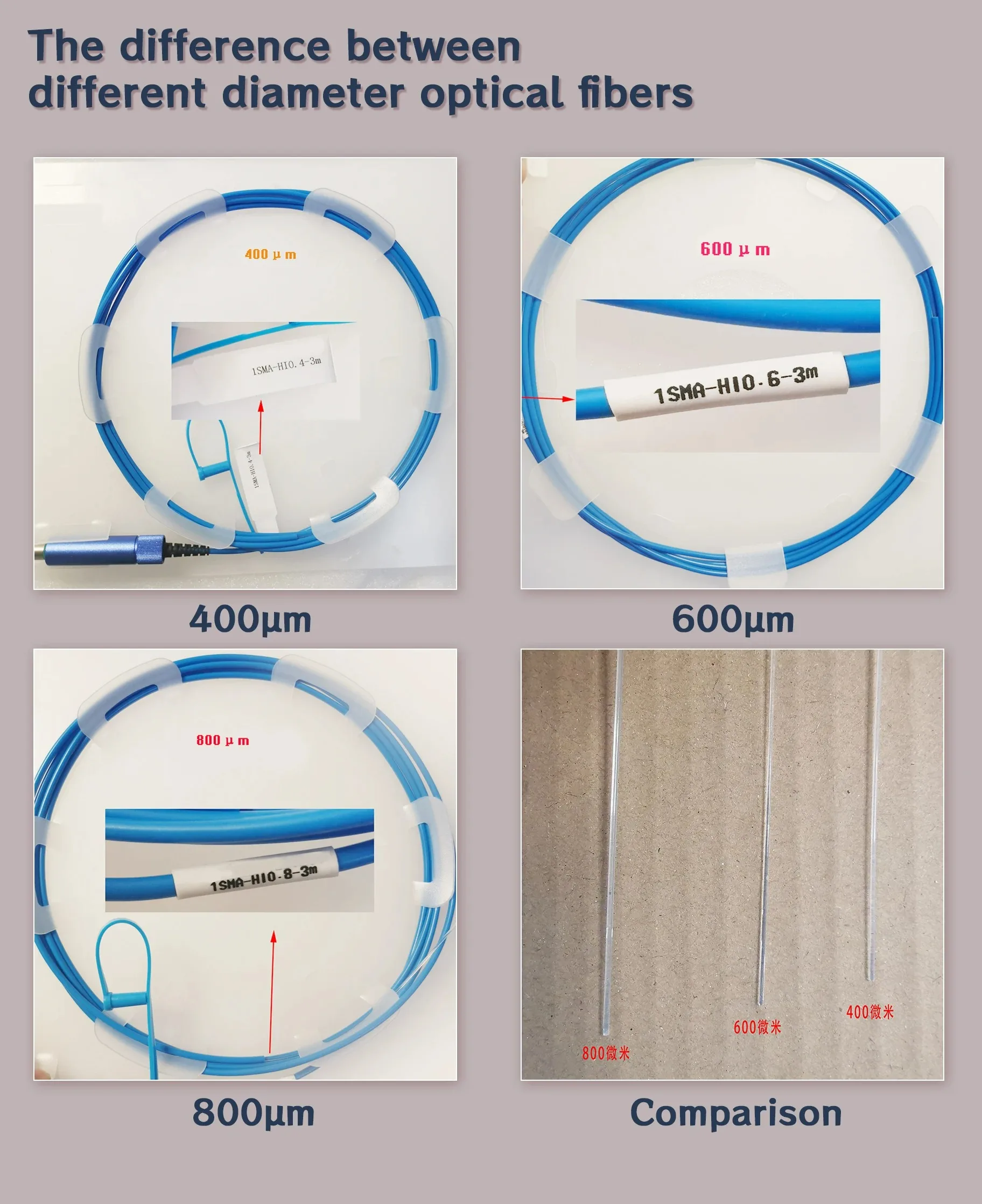 

Accessory Optical Direct Fiber 400um 600um 800um Fiber SMA905 Common international Standard Connector