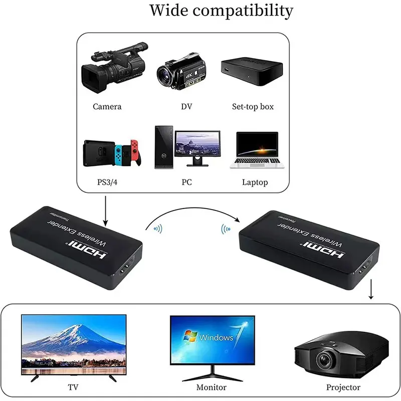 150เมตรไร้สายสำหรับ HDMI Extender เครื่องรับส่งสัญญาณและส่งสัญญาณวิดีโออะแดปเตอร์แสดงผลติดแบ่งปันสำหรับกล้องแล็ปท็อปพีซี