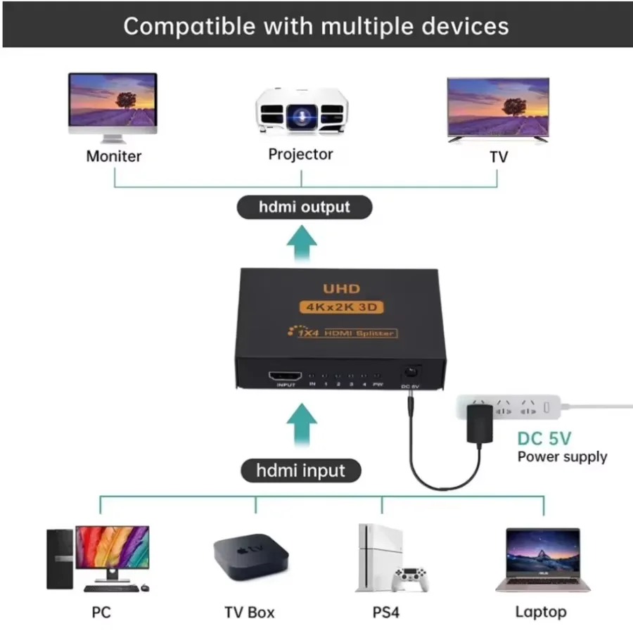 Thumbnail 3 - #43 Best HDMI Splitters & Switches to Buy In 2026