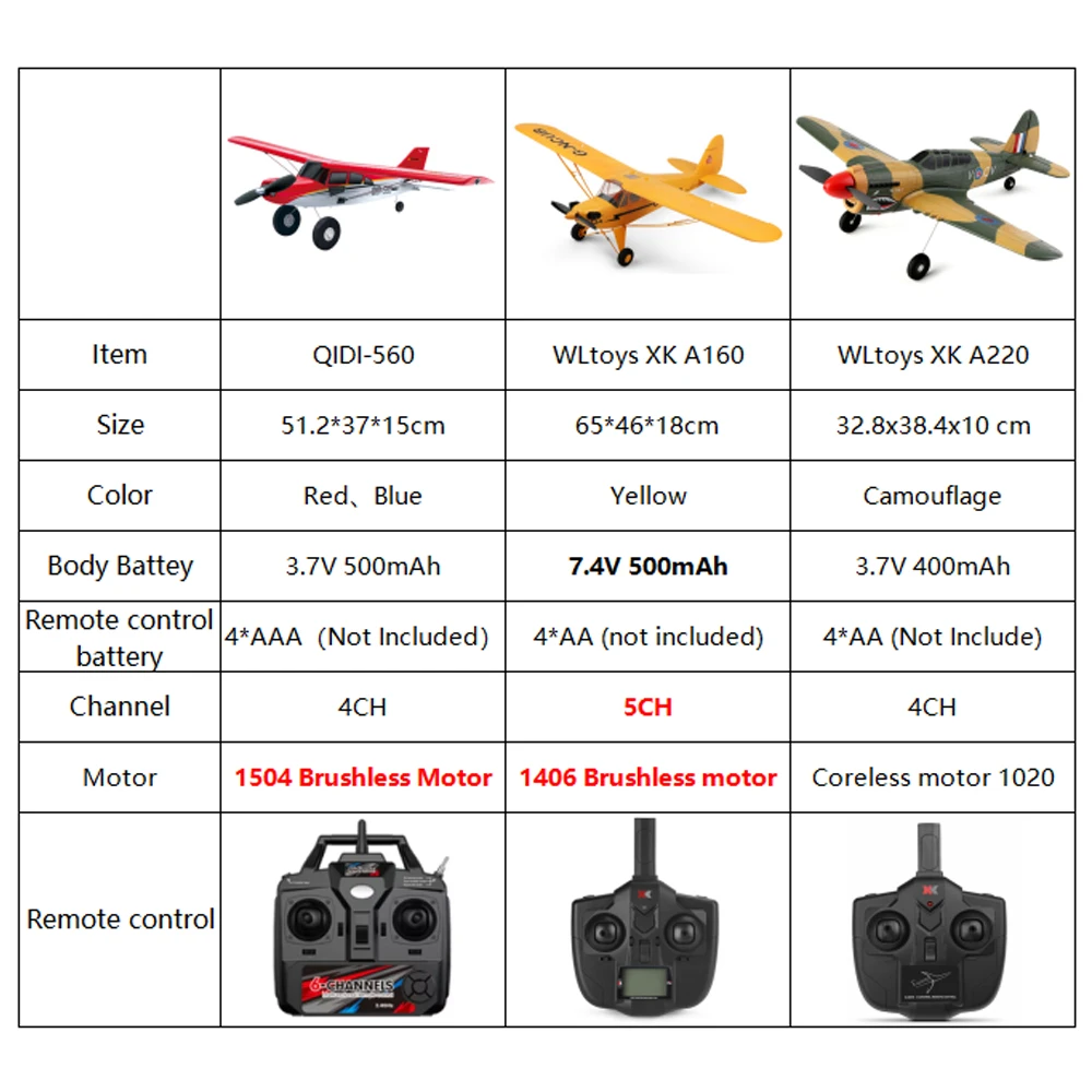 Qidi560 Moore M7 Off-road RC Flugzeug 4CH Bürstenlosen Fernbedienung Flugzeug Starrflügel Flugzeug Modell EPP Schaum Spielzeug für Kinder