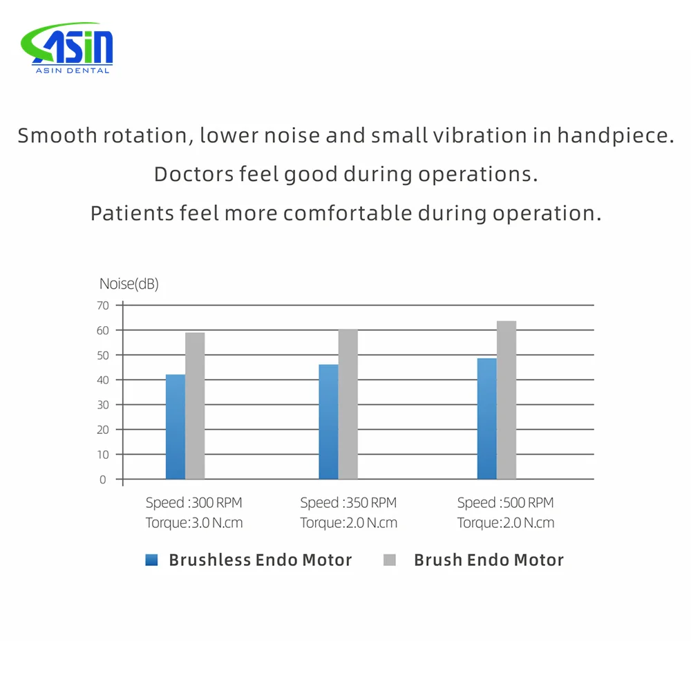 New den tal Woodpecker Endo Smart den tal Endo Motor Беспроводной с возвратно-поступательным движением Модель Другое оборудование для денного тала