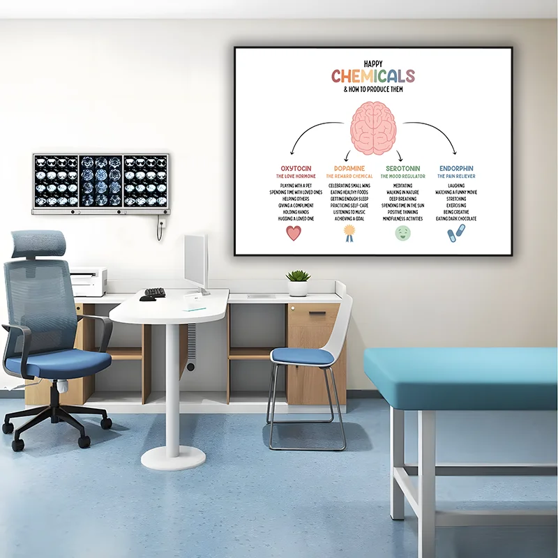 

Human Brain Chemistry Biology Knowledge Education Canvas Poster Wall Art Lab Library Classroom College Study Wall Decor Unframed