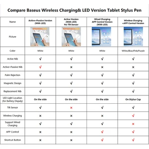 Baseus for Apple Pencil 2 1 for iPad Air 4 5 Pro 11 12.9 Mini 6 Palm Rejection Tablet Stylus Touch Pen APP Wireless Charging 10 Main Sales Mini Pen - №10