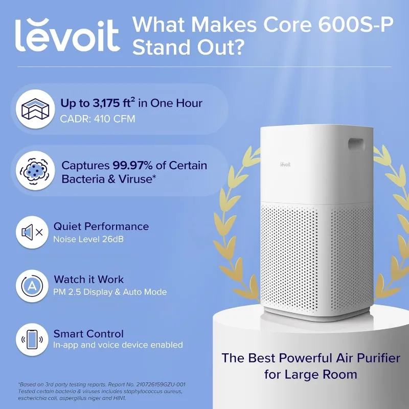 LEVOIT Air Purifiers for Home Large Room Up to 3175 Sq. Ft with Smart WiFi,PM2.5 Monitor,HEPA Sleep Mode,3-in-1 Filter for Smoke