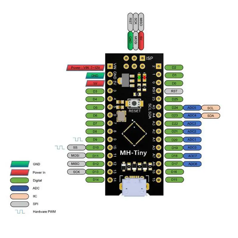 Microcontroller Development Board LIVE Tiny88 Development Board Electronic Expansion Board Compatible With IDE And LIVE Tiny88