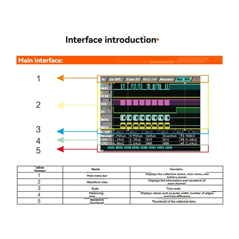 LA104 محلل المنطق الرقمي 2.8 بوصة شاشة 4 قنوات راسم الذبذبات SPI IIC UART قابل للبرمجة 100 متر Sa/S معدل أخذ العينات القصوى-AT48 #1