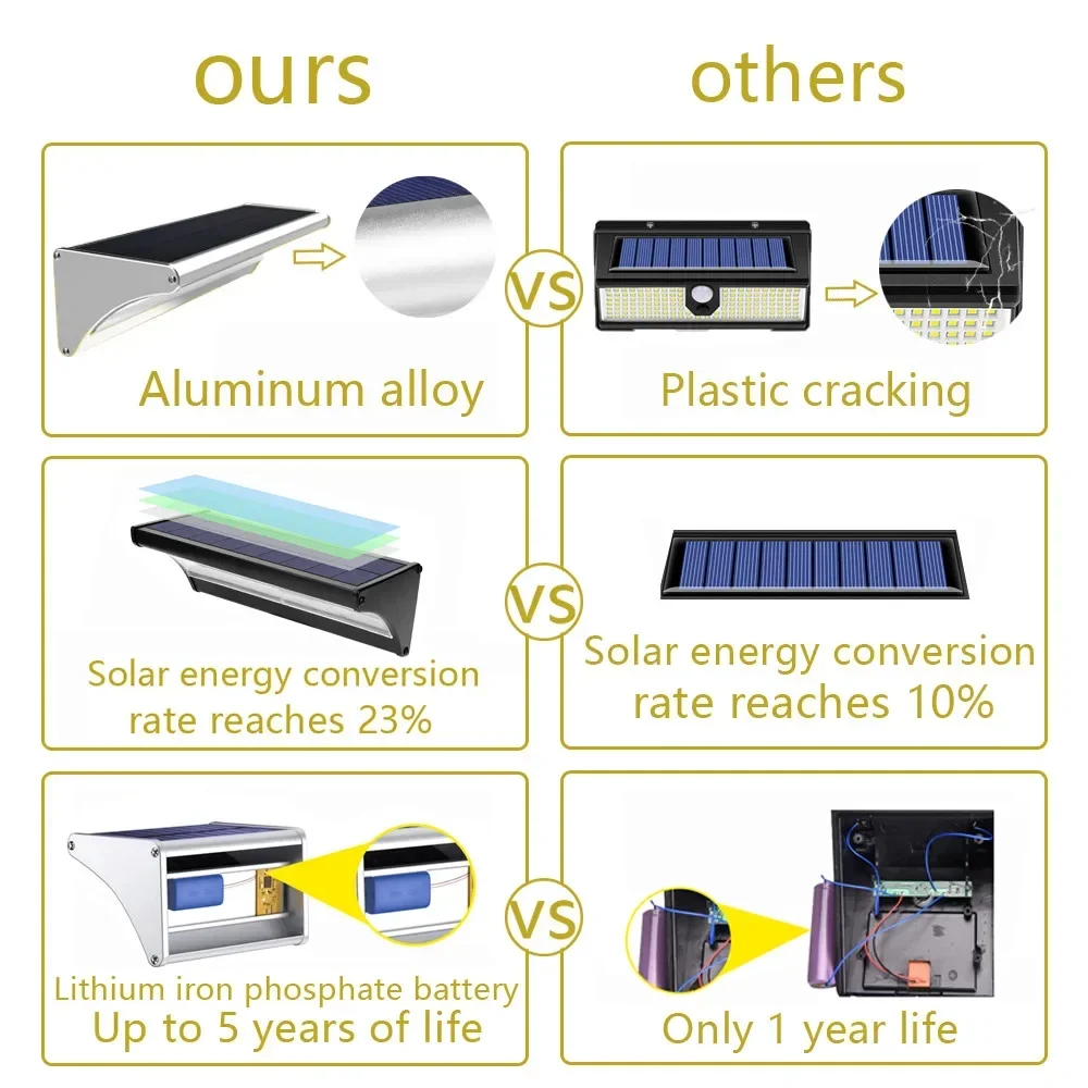 屋外ソーラー 60/48/24Led ランプ防水モーションセンサーソーラーウォールライトアルミ合金ホームセキュリティソーラーフラッドライト 6000mAh