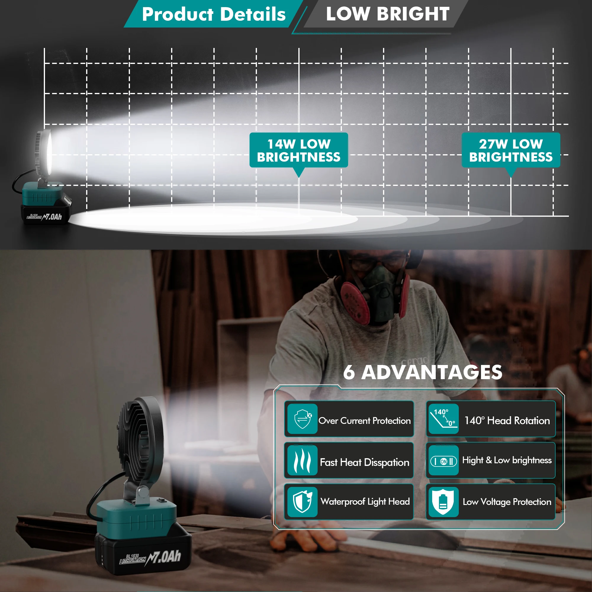 BATTOOL LED 27W Work Light For Makita BL1815 BL1830 BL1430 BL1860 Li-ion Battery Energy-saving Outdoor Lighting Portable Lamp