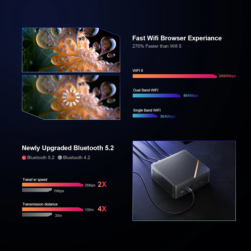 AMD R7 8845HS 780M Chatreey AN4 Mini PC Computer desktop da gioco con WiFi 6/Bluetooth 5.2/HDMI/USB 4.0