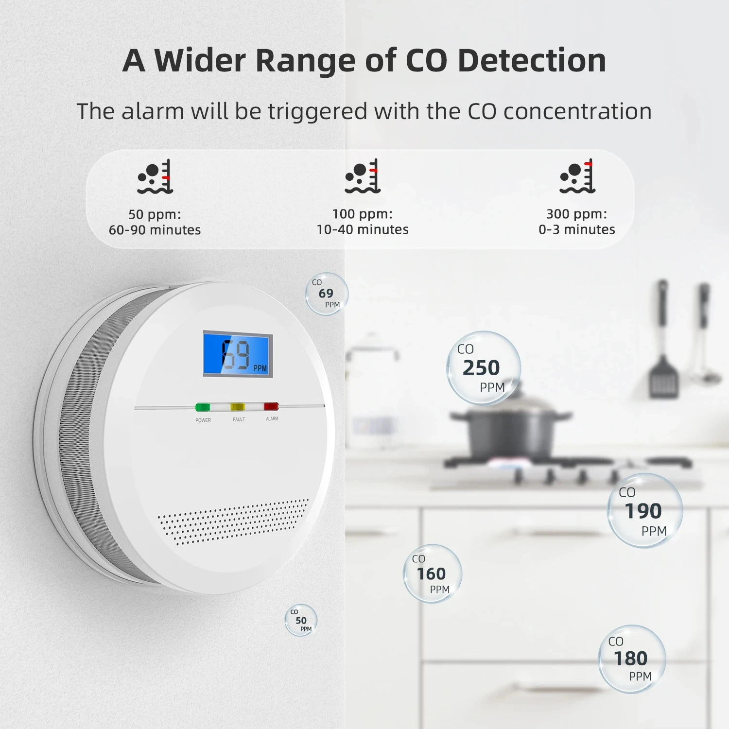 CPVAN Independent Carbon Monoxide Alarm Co Detector with LCD Display Home Wireless Alarm Sensor Security Protection System 85db
