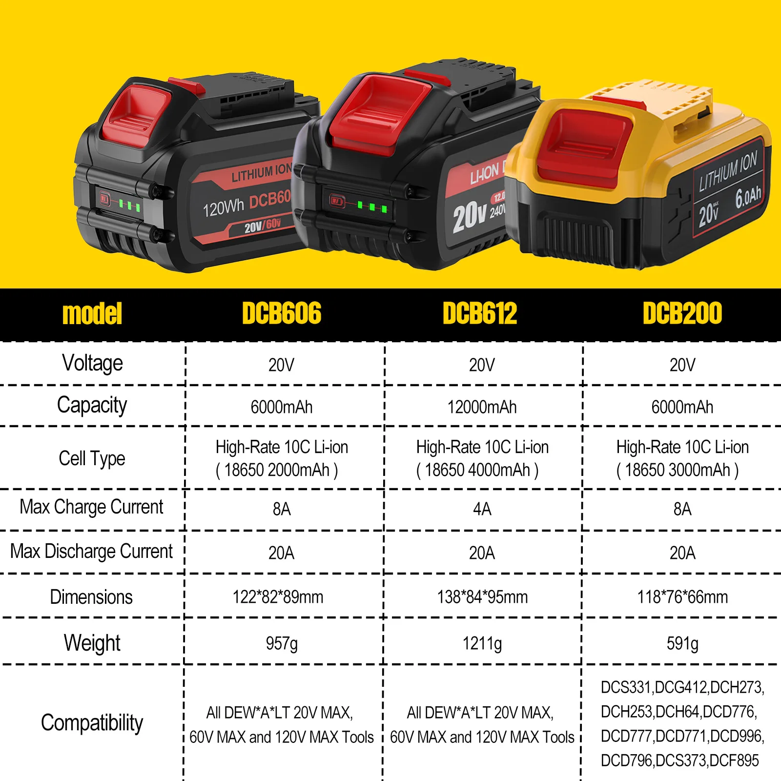 20V 6.0Ah Li-ion Battery Support For Dewalt DCB200 DCB606 DCB612 DCB205 DCB206 DCB209 Power Tool Batteries