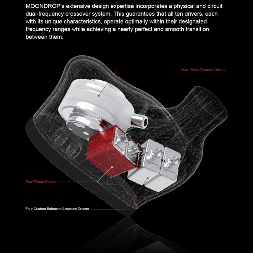 Moondrop Psyche HIFI 2DD+4BA+4PD (Per side) Reference IEMs Monitor Earphones audiophile Earplug Balanced Headset 4.4 MM