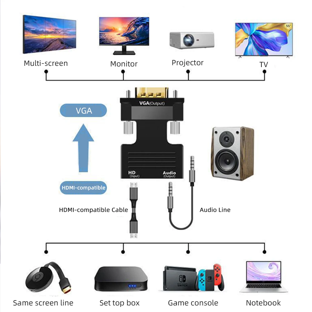 Męski do HDMI dla kobiety-kompatybilny z Adapter VGA kabel konwertera Audio HD 1080P do laptopa TV, pudełko projektora monitor do komputera