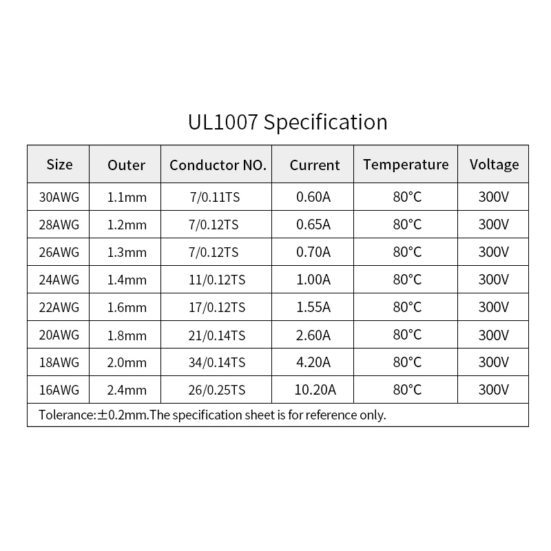 5/10M UL1007 cavo in filo di rame stagnato PVC 30/28/26/24/22/20/18/16 AWG bianco/nero/rosso/giallo/verde/blu/grigio/viola/marrone/arancione