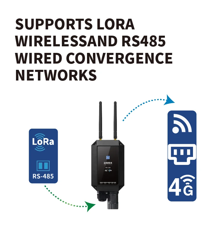 Smart Factory Cloud/Offline Dual Mode IP67 Plug & Play DIN-Rail RS485/Modbus RTU IoT Gateway