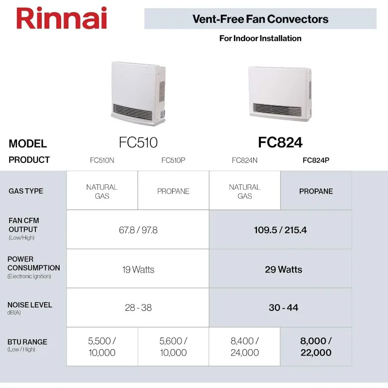 Aquecedor de propano sem ventilação Rinnai FC824P, aquecedor de espaço com economia de energia com termostato programável