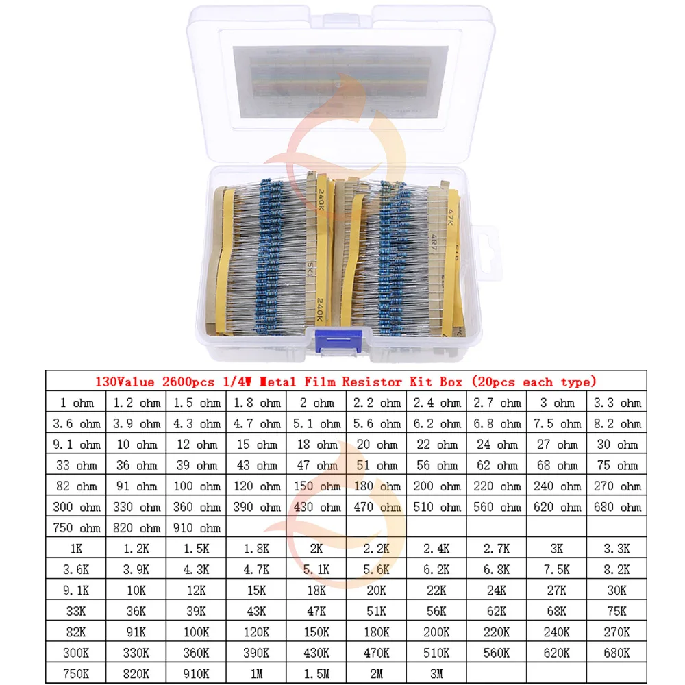 

2600pcs 130 Values 1/4W 0.25W 1%(1R - 3M)Metal Film Resistors Assorted Pack Kit Set Fixed Resistors Assortment Kits