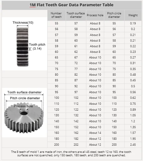 Flachzahnräder 1M 12T 13T 14T 19T 45 # Stahlmotor-Getriebe mit 10mm Prozesslochhöhe, industrielles mechanisches Antriebsgetriebe-Zubehör – Detail 7