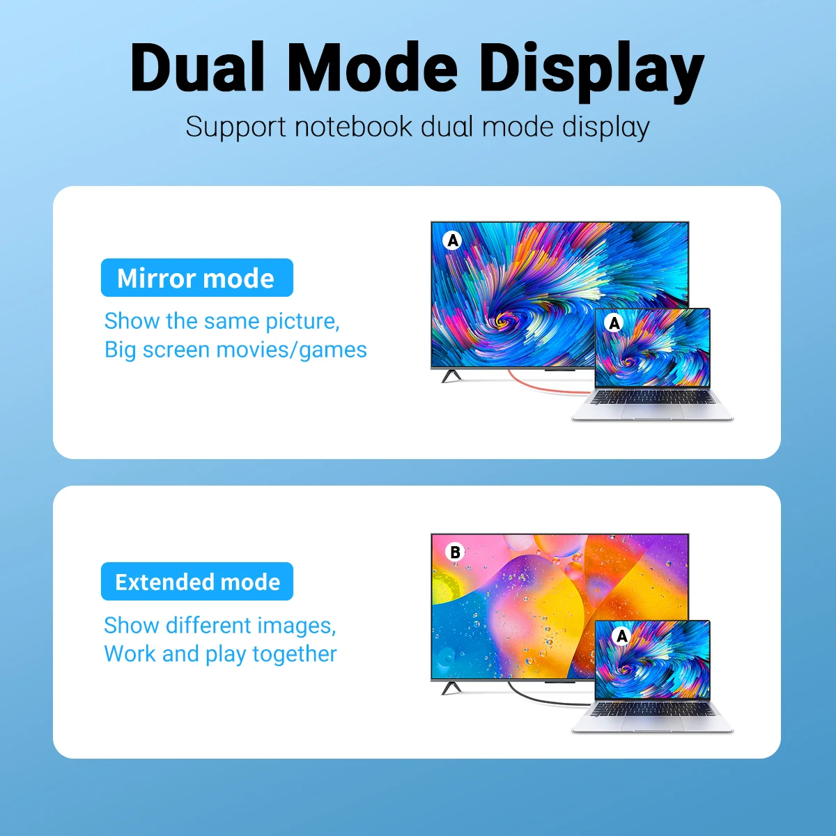 USB C to DisplayPort 8K@60Hz 4K@120Hz USB Type-C to DP 6.6 FT Cable Adapter for MacBook Pro Air Samsung Galaxy S21