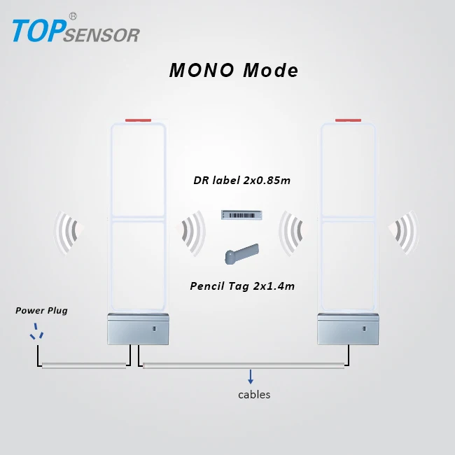 EAS Alarm Sensor AM 58khz System Anti Theft Device Retail Shop Gate Detectiong Guard Security Alarm Tower