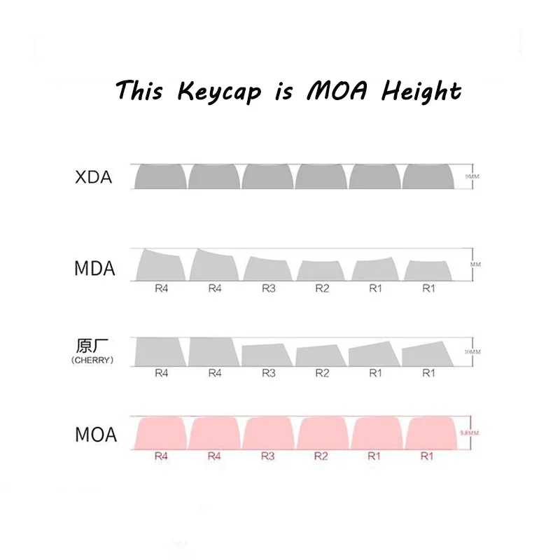 Mechanical Keyboards Keycaps Cartoon Crayon Shin-chan Theme Keycap 135 Keys Set MOA Height Sublimation PBT Material Keycap