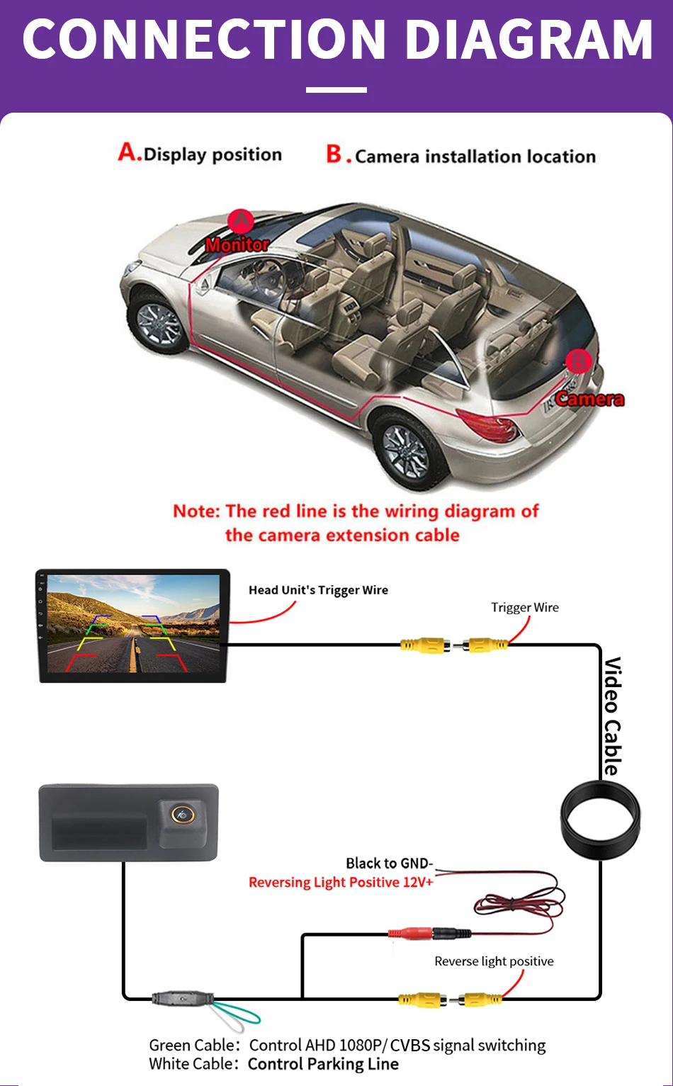 AHD 1080P Auto-Kofferraumklappen-Griff-Rückfahrkamera für Volkswagen Passat Golf Polo B7 Jetta Tiguan Touareg Audi A3 A4 A5 A6 – Detail 12
