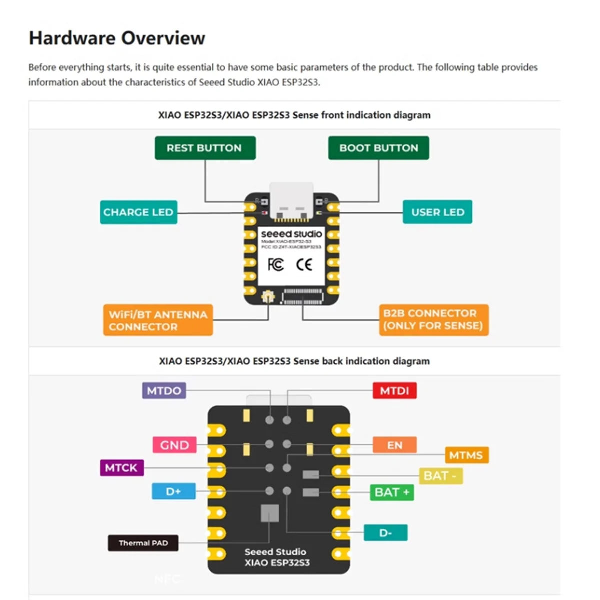 Efficient Seeed Studio XIAO ESP32S3 Sense Camera Development Board for Arduino