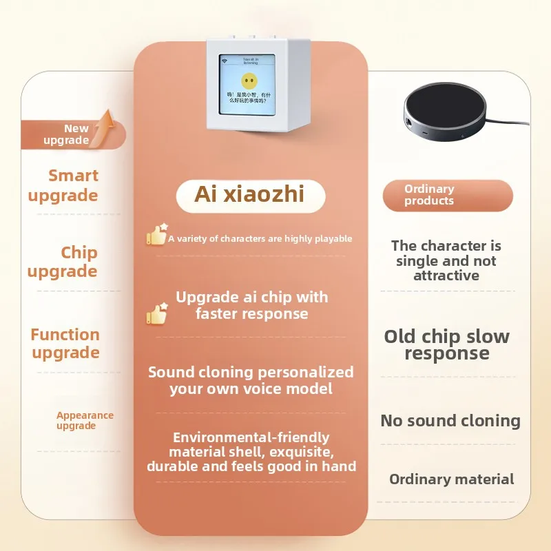 ESP32 Development Board DeepSeek Xiaozhi Humanoid Ai Conversation Robot Voice Box Modul