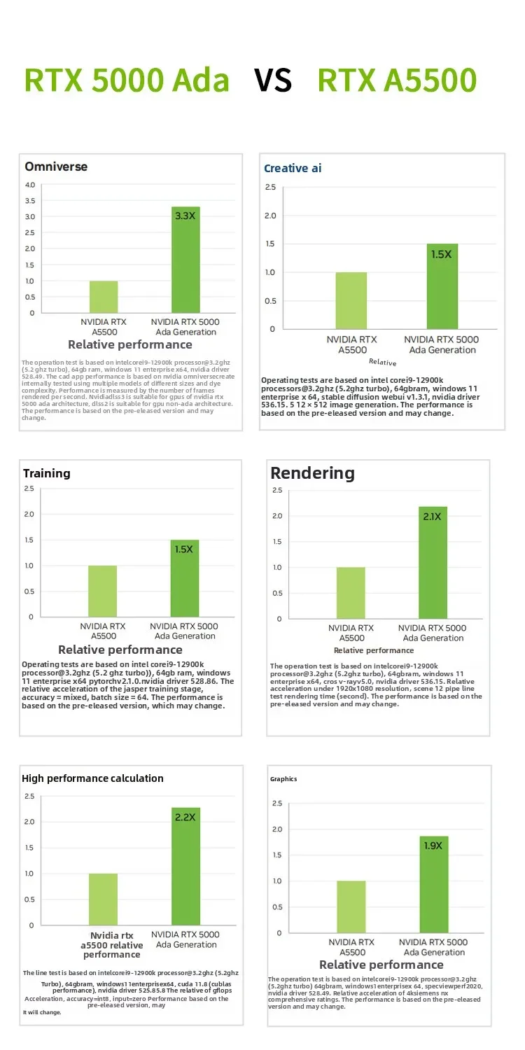 RTX 5000 Ada 32GB GPU تقديم GPU الحوسبة بطاقة الرسومات المتسارعة