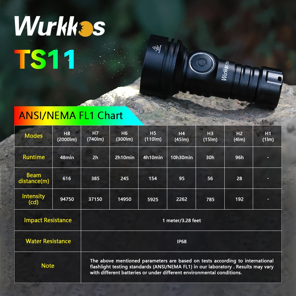 Wurkkos-minilinterna TS11 18350, recargable por USB C, EDC, SFT40, potente 2000LM, RGB, auxiliar, IP68, resistente al agua, andull 2,0