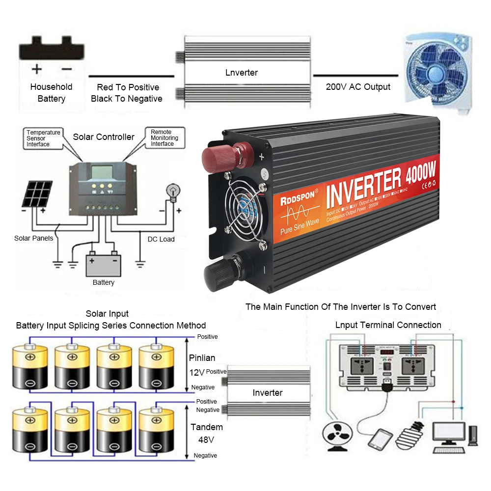 Imagem -05 - Inversor de Onda Senoidal Pura Conversor Solar dc para ac para Casa Inversor de Carro 12v 220v 4000w 3000w 2000w 1600w