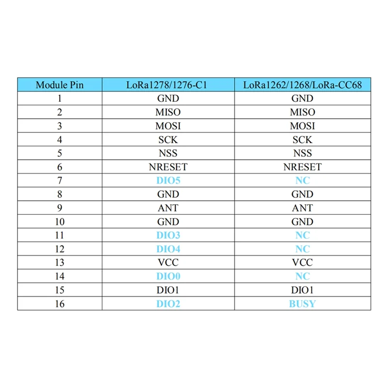 ABKI-CC68-C1 433Mhz LLCC68 Lora Module 160Mw 5KM Full Instead Of LORA1262/LORA1268