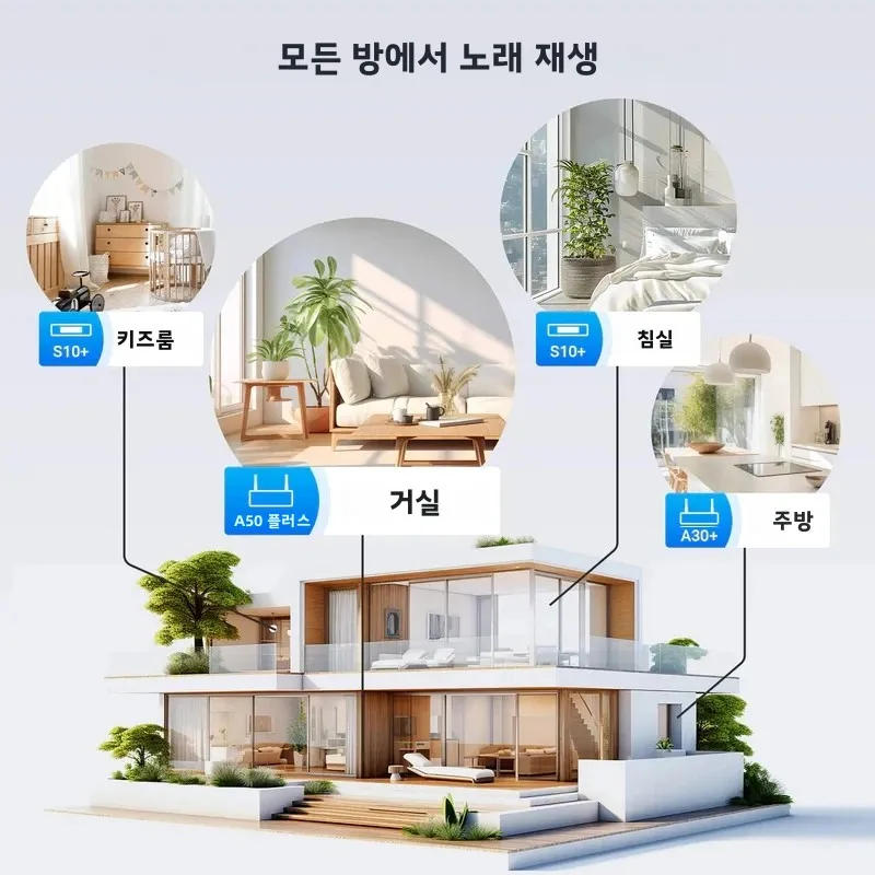 Arylic S10+ 무선 음악 스트리머 블루투스 오디오 리시버 3.5mm 잭 PC용 멀티룸 오디오 잭 어댑터