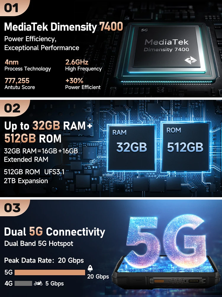 【Ships from US】 Ulefone Armor 29 Pro 5G AI Rugged Phone 21200mAh 120W 64MP Night Vision 6.67" 120Hz 512GB ROM Mobile