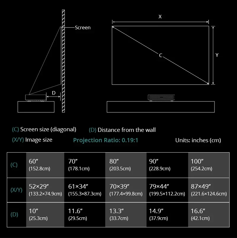 Lyncast Factory Rod D068-Meilleur budgétaire laser ultra court, 4K, home cinéma, poche, extérieur, portable, DLP