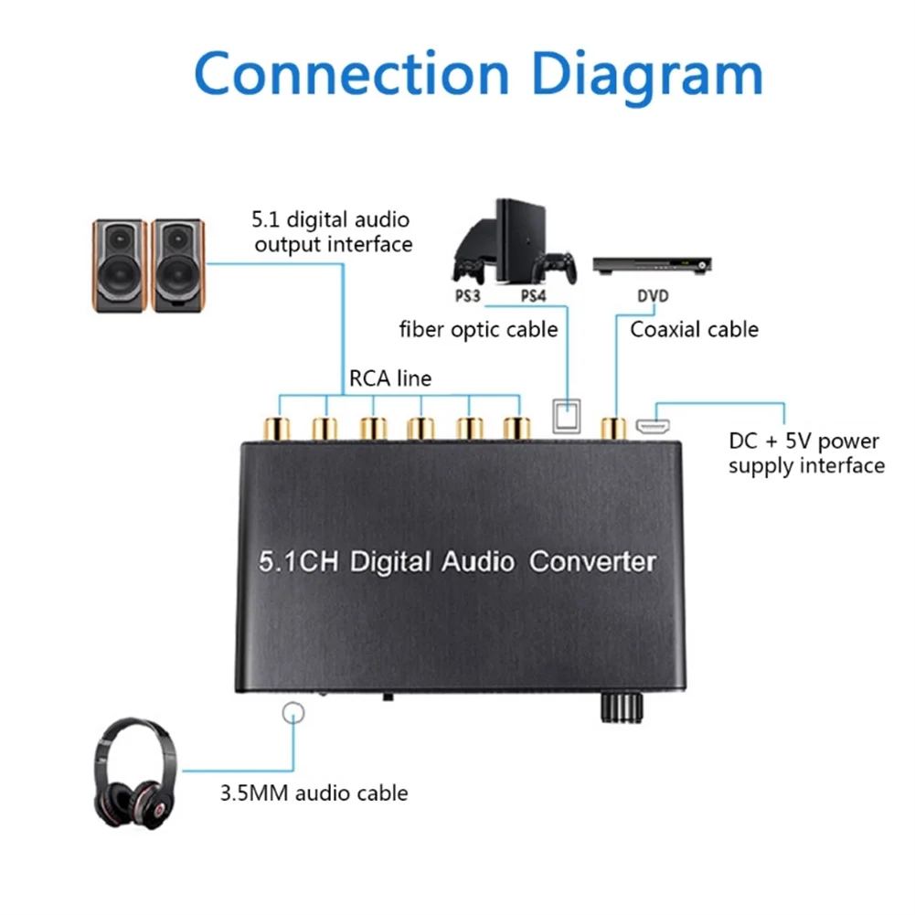 5.1CH Digital Audio Converter SPDIF Input To 5.1 Channel Audio Digital Sound Decoder Converter Compatible For DOLBY Decoding