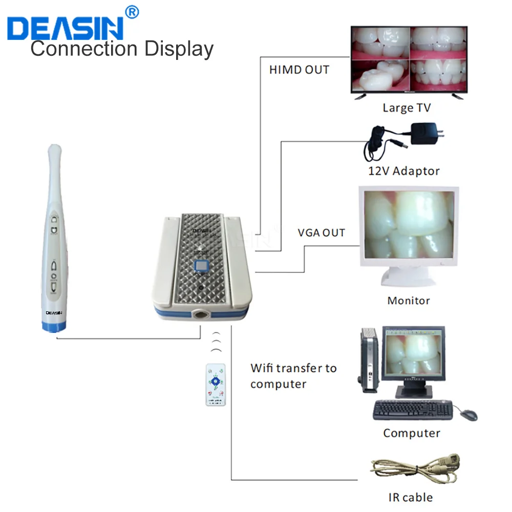 Dental HDMI1080P 16:9 HD Intraoral Camera Wired Intra Wireless Oral Camera With WIFI HDMI plug Dentistry Equipment DEASIN