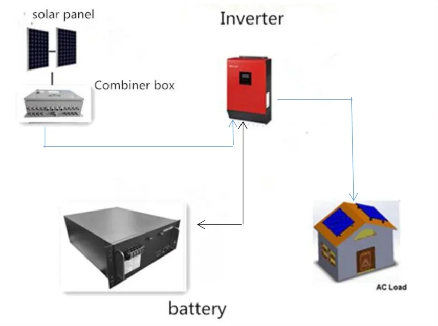 1kw complete solar panel system with battery, bracket and cables