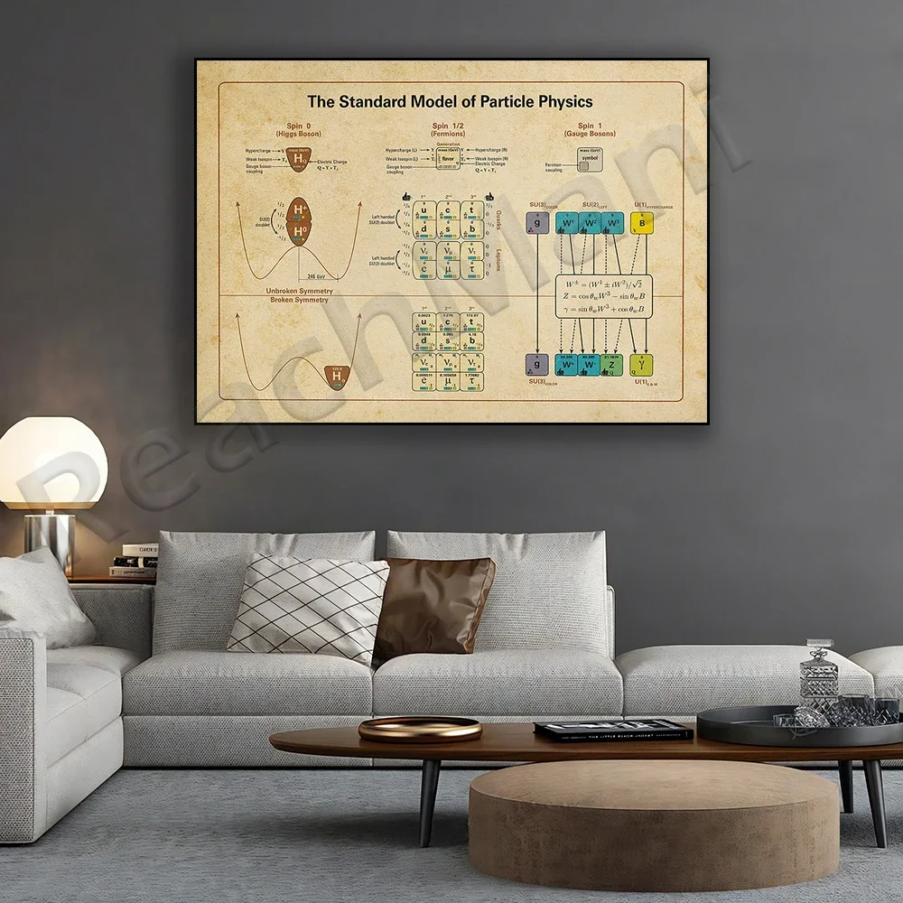 Vintage physics poster, standard model of particle physics, science poster, education poster, gift for physics teacher