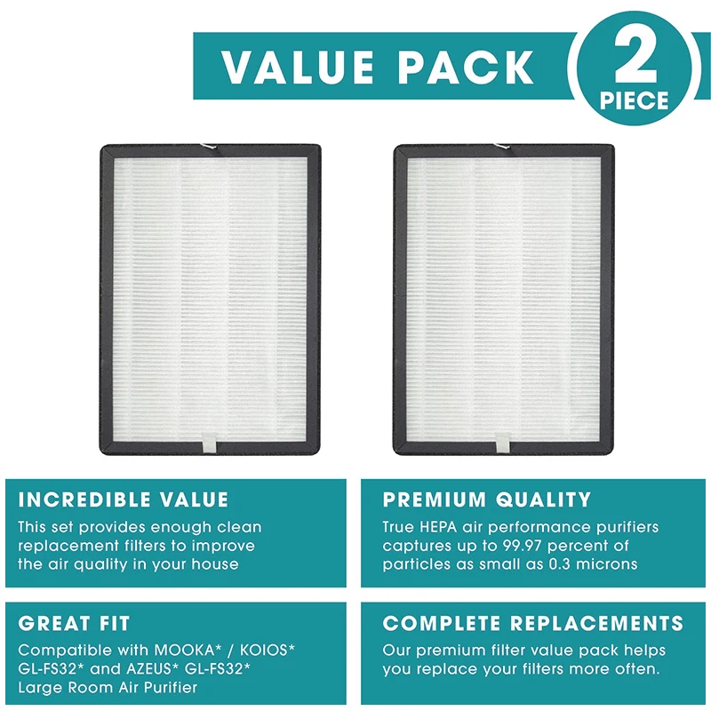 HEPA Air Replacement Filter Set Compatible with Compatible with MOOKA/KOIOS GL-FS32 and AZEUS GL-FS32 Large Room,2 pack