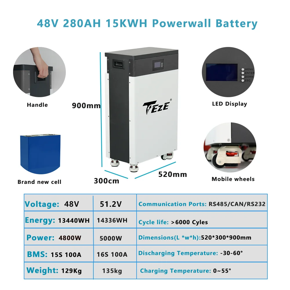 TEZE 48V/51.2V 280Ah LiFePO4 Battery 14KWH Powerwall Built-in BMS ESS With Active Balancer 14KWH Home Energy Storage