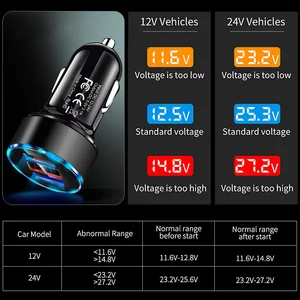Chất lượng cao 3.1A Double USB Car Sarger 2 Cổng Hiển thị màn hình LCD Voltmeter 12-24V Solhoket Solhoket CAR 12 Doanh số nhẹ hơn Voltimeter - №2