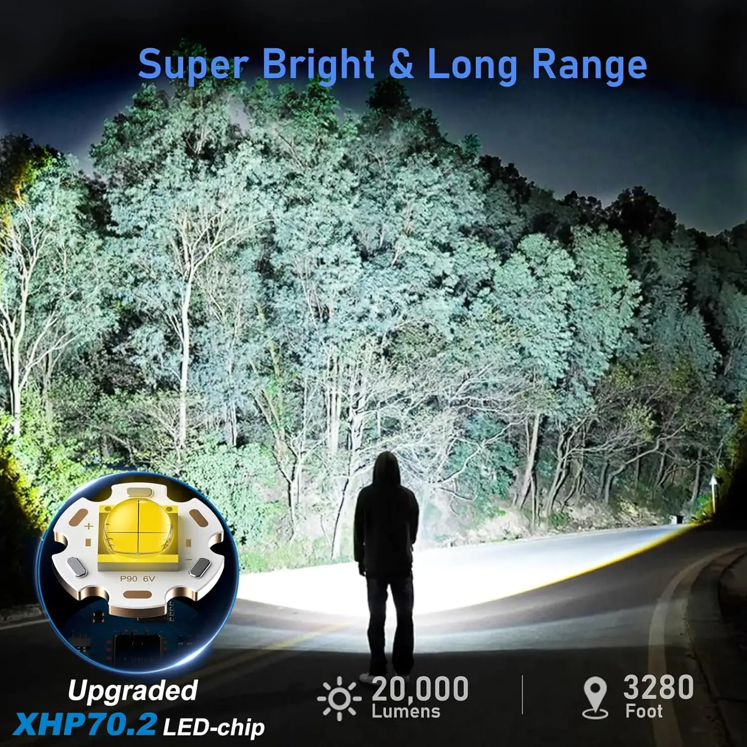20000 Lumens Super Bright Rechargeable LED Flashlight with 5 Modes, Waterproof for Camping Hiking Emergency
