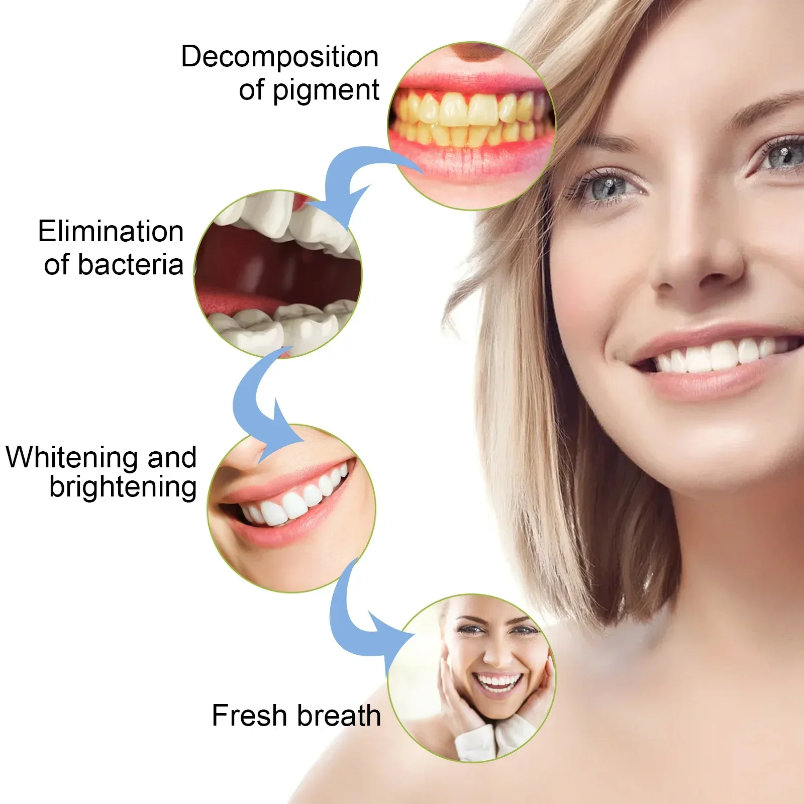 Dentifricio istantaneo Anti-cavità Gel deperimento alito fresco riparazione carie rimuovere la placca mal di denti alleviare la cura dei denti parodontoty