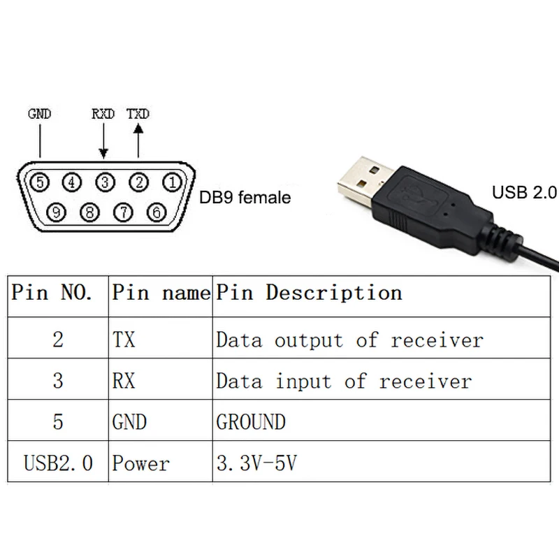 QUESCAN RS232 Serial GPS Receiver DB9 with USB power NMEA0183 Antenna RS-232 4800 - 921600 baud 1-10Hz