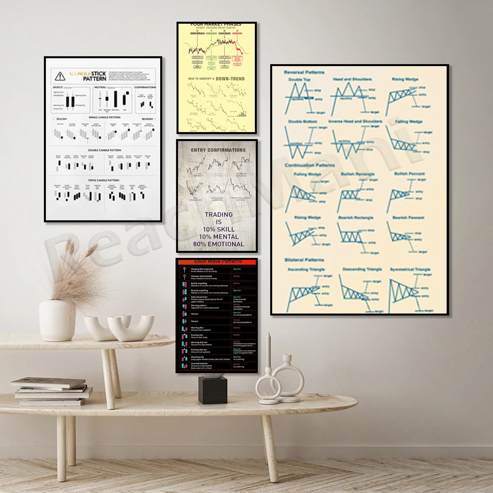 

Trading chart patterns cheat sheet, chart patterns poster, technical analysis for traders, forex, gift for cryptocurrency trader