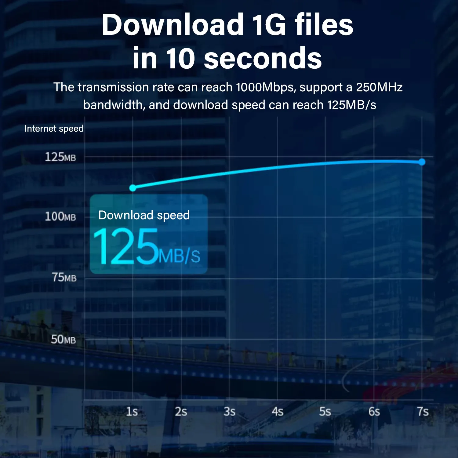 Thumbnail 4 - #43 Budget Modem Cables for Smart Shoppers