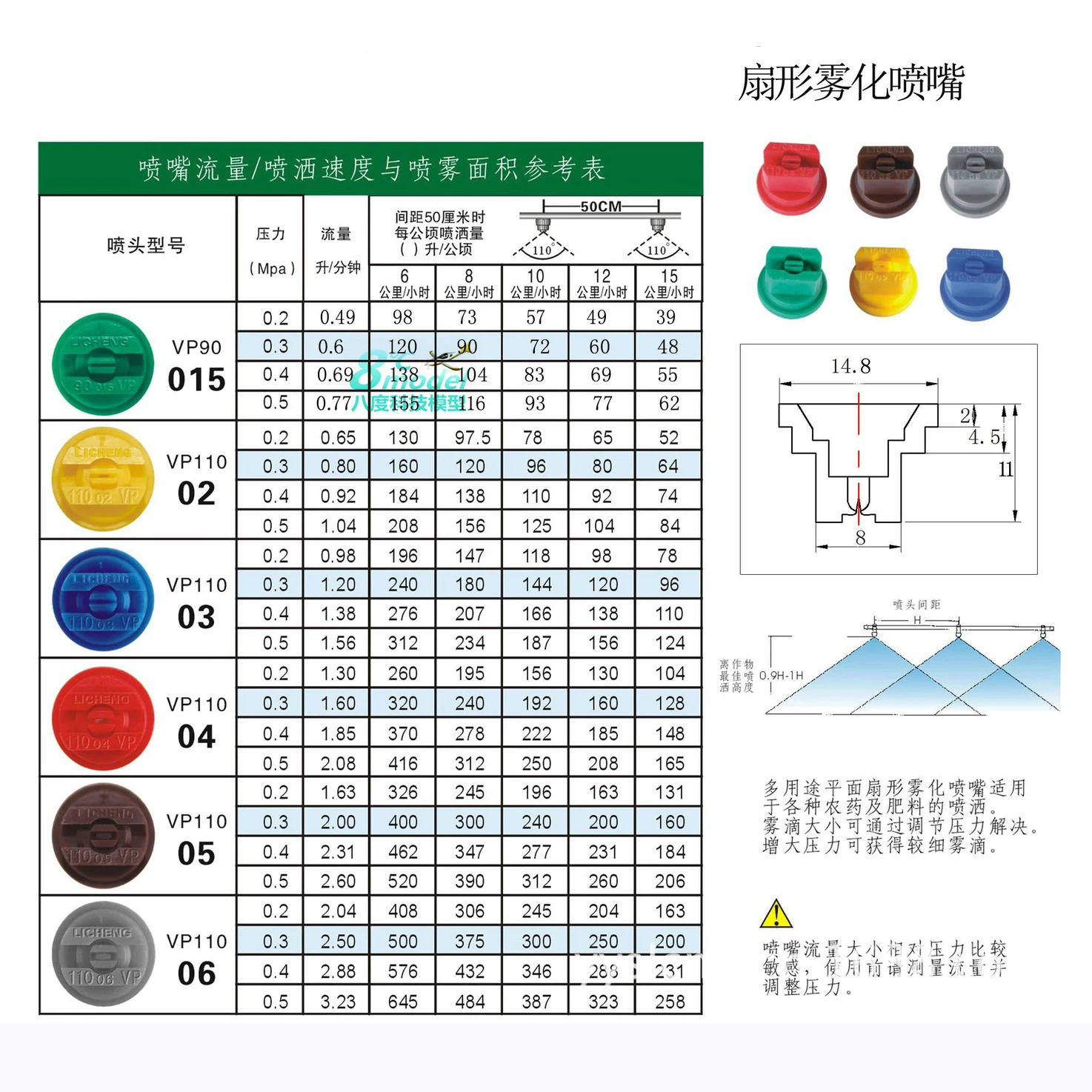 20pcs  LICHENG Agricultural Machine Spraying high pressure 01 015 02 fan nozzle Plant protection drone 110°nozzle spray body