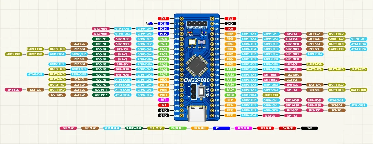 CW32F030C8T6 32F030 32F030C8T6 CW32F030 development board