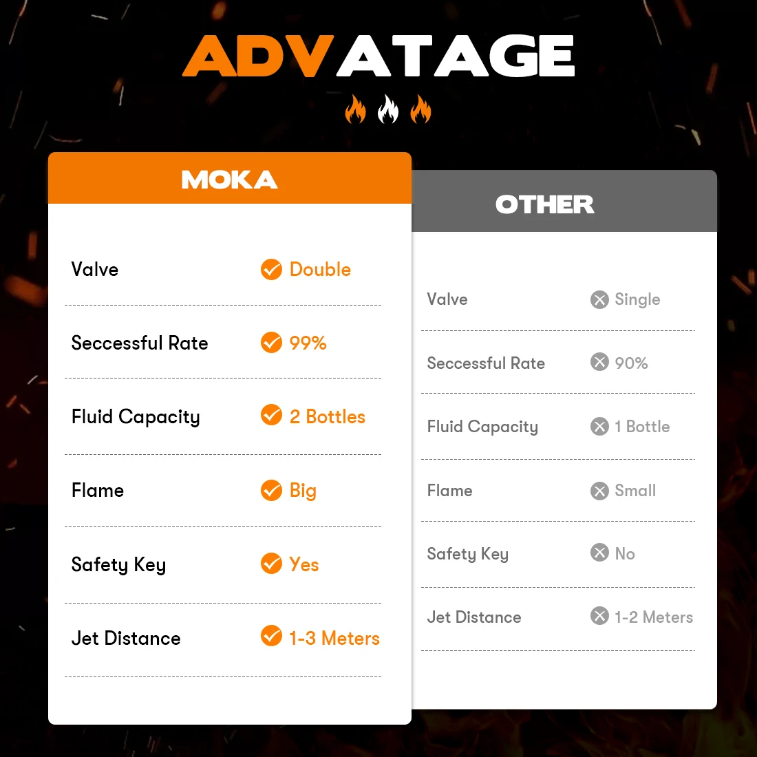 MOKA SFX Stage Flame Gun Double Heads Fire Flame Machine Effect Flamethrower DJ Show 1-3 Meters with Safety Key